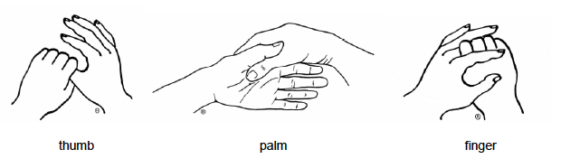 mudra