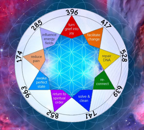 solfeggio